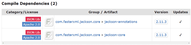 jackson-databind 2.11.3 compile dependencies